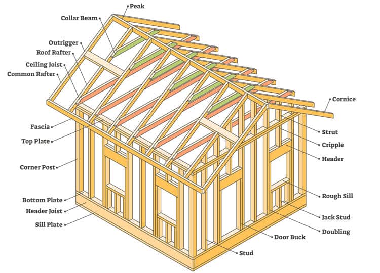 Plano de estructura del techo