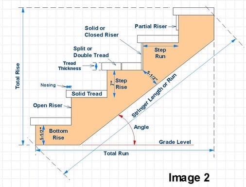 Dimensiones, disposición y espaciado de los largueros de escalera: guía completa